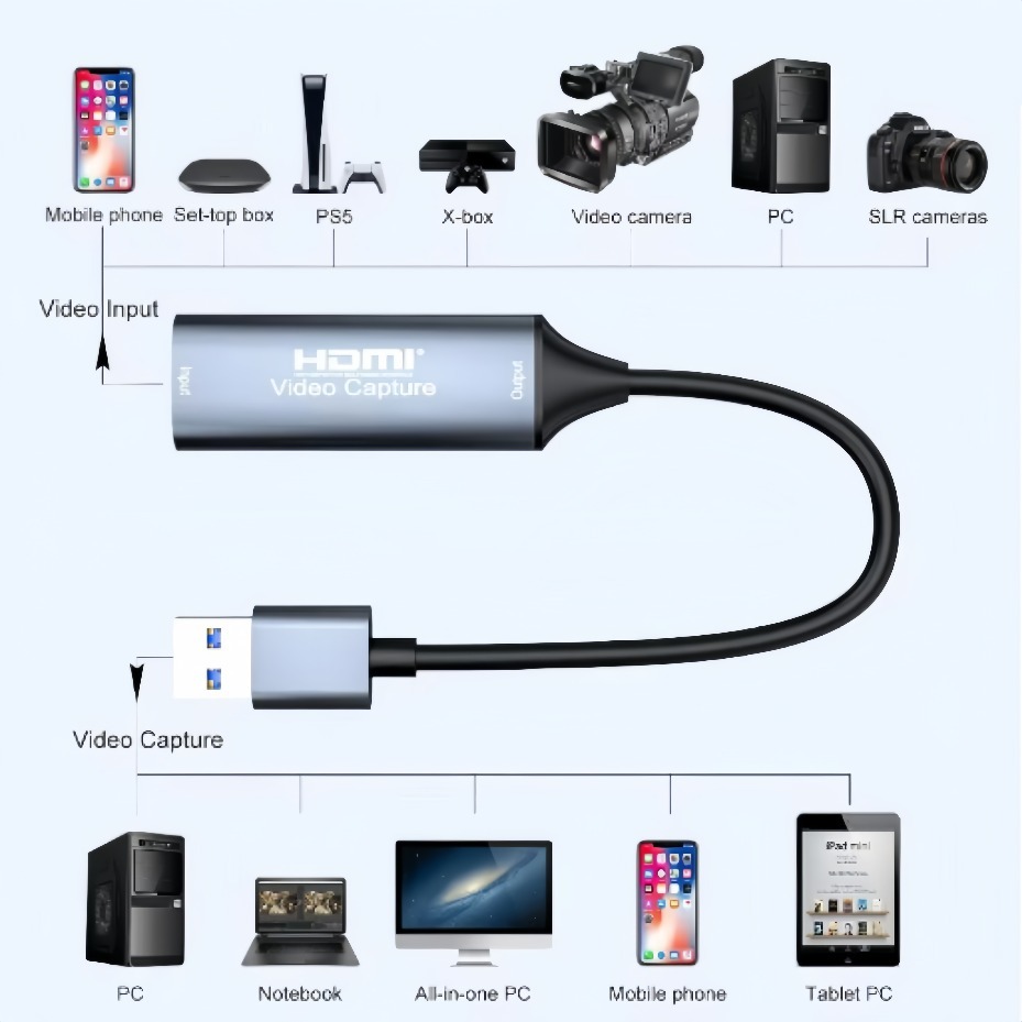 USB-C 2.0/3.0 HDMI Video Captu - Party Games Pc ulasan dan harga